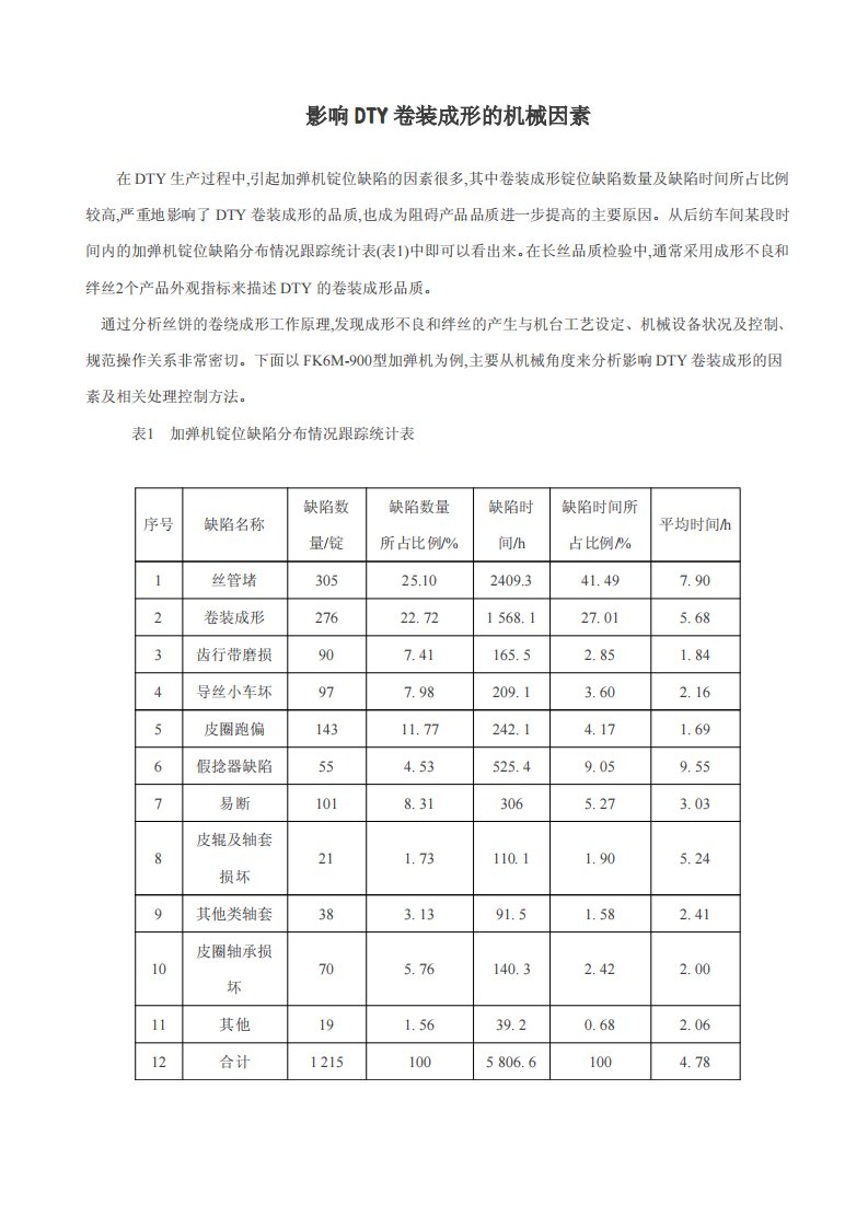 DTY拌丝机械原因Microsoft