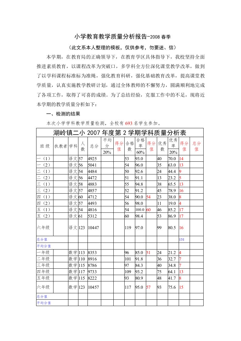 小学教育教学质量分析报告春季