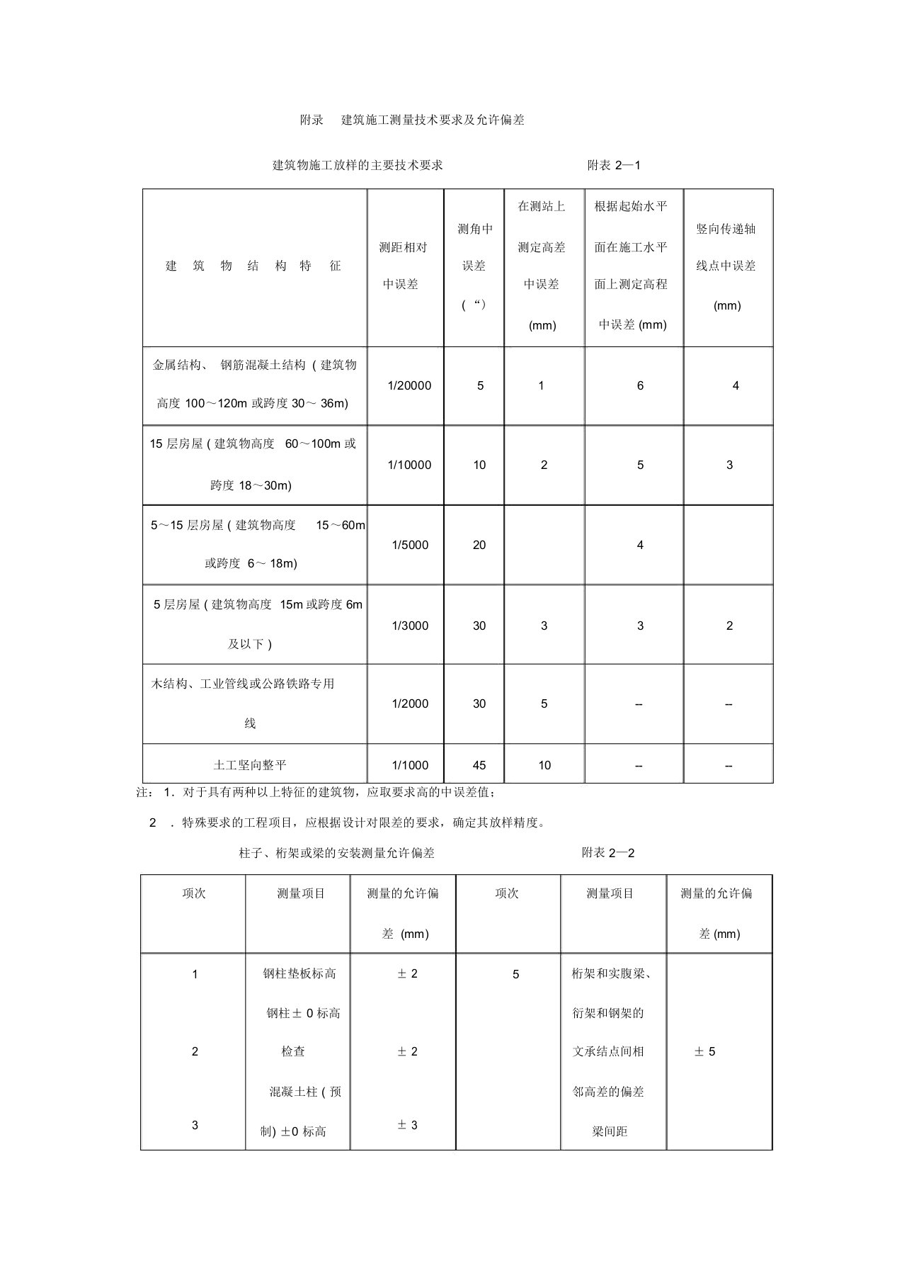 建筑施工测量技术要求及允许偏差