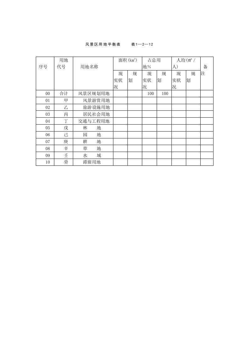 风景区用地分类表