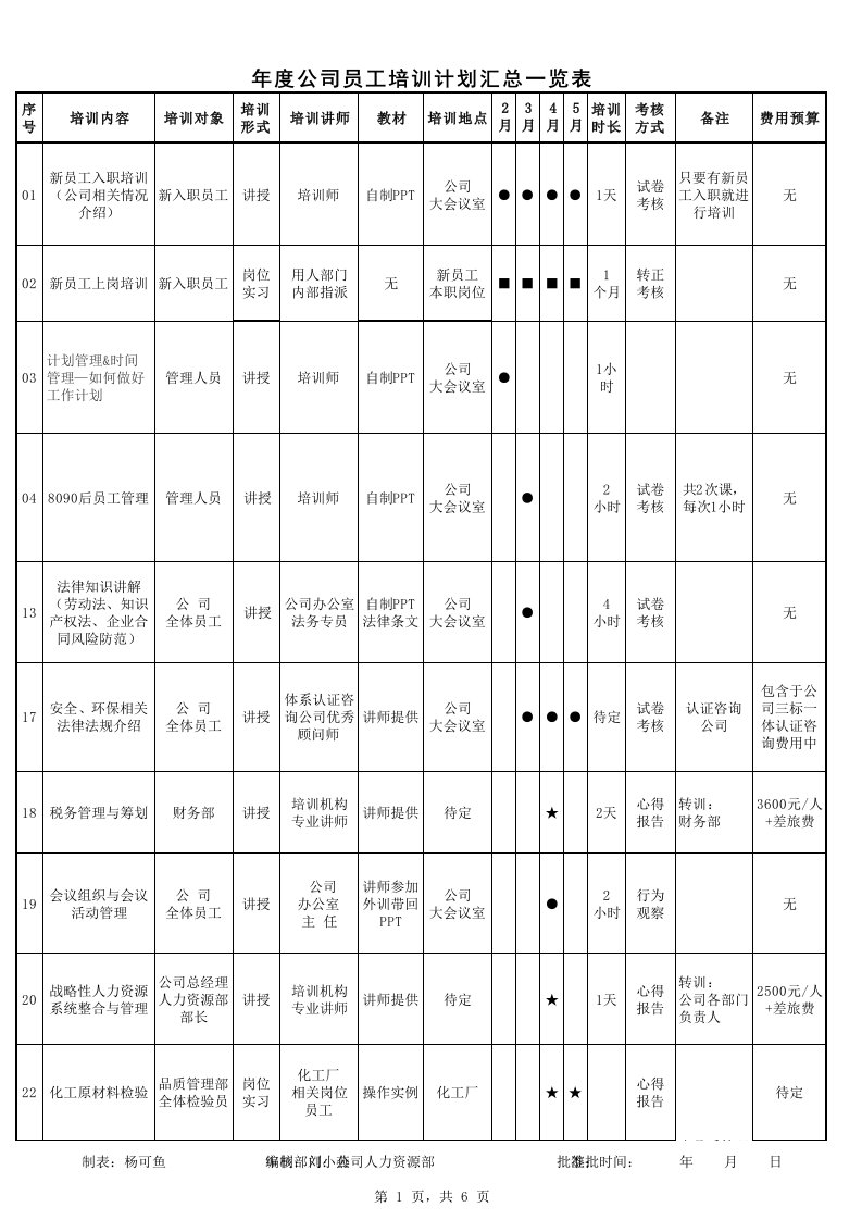 人事管理-各部门年度公司员工年度培训计划表