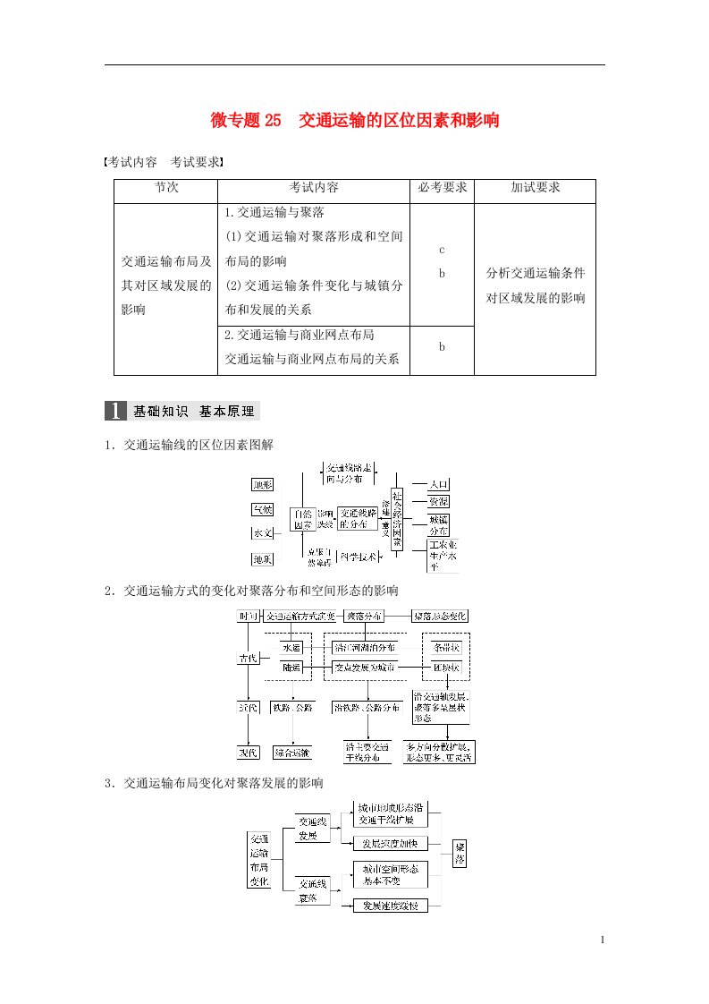 高考地理大二轮复习专题六区域产业活动微专题25交通运输的区位因素和影响学案