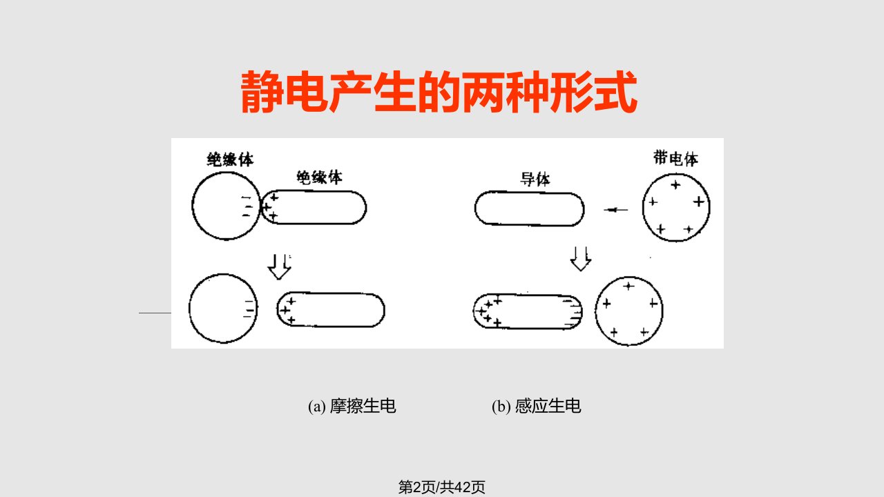 esd知识培训资料