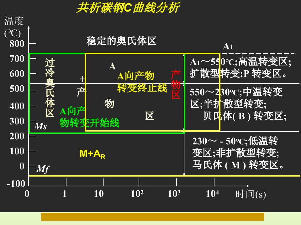 材料科学与工程专业金属热处理原理及工艺ppt课件第五章马氏体转变