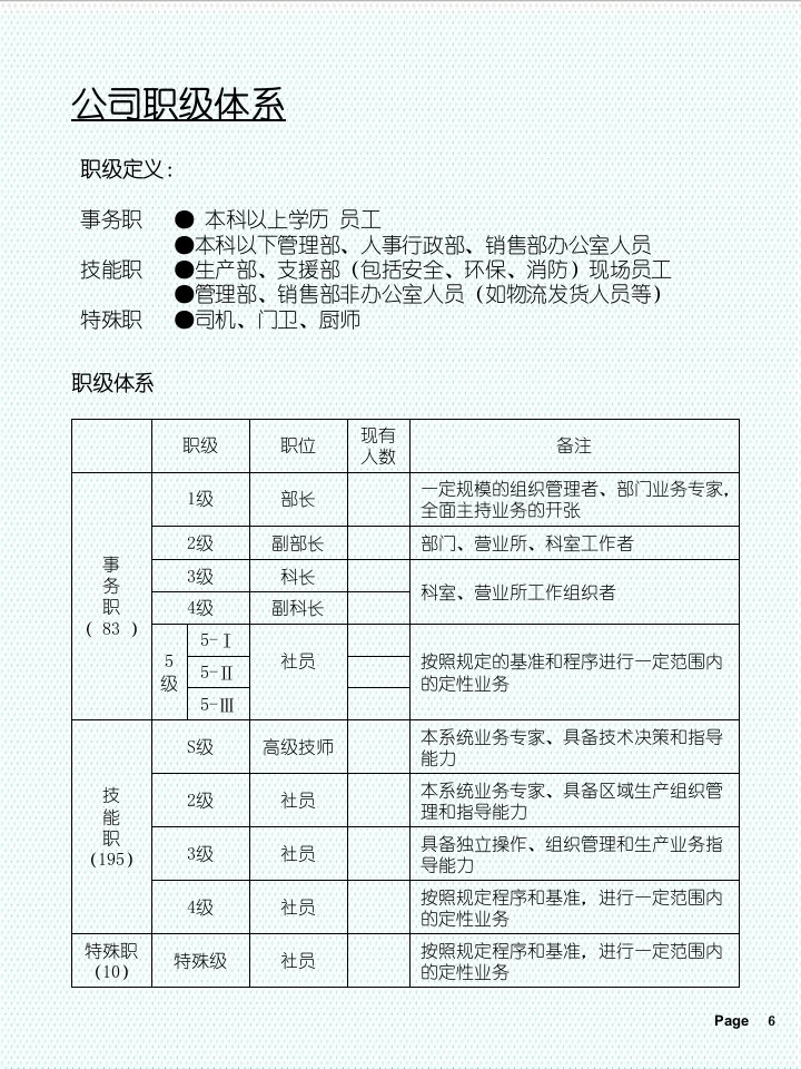 绩效考核-LG公司绩效考核体系