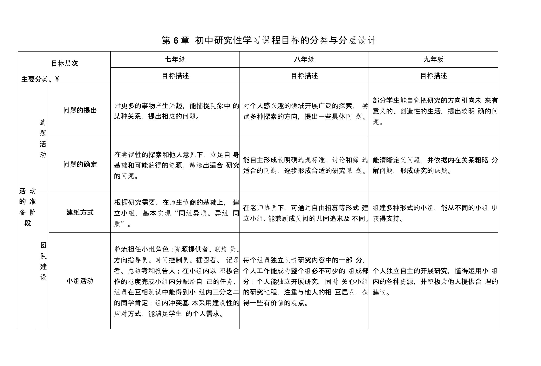 《初中综合实践活动课程目标的分类与分层设计》