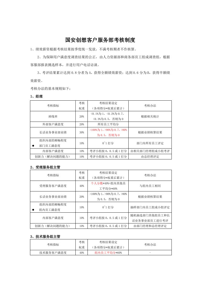 国安创想客户服务部考核制度