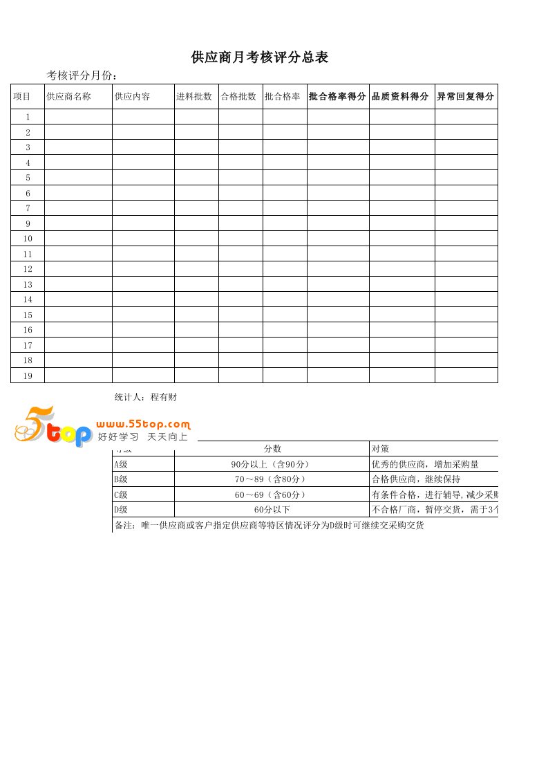 绩效管理表格-供应商月考核评分表