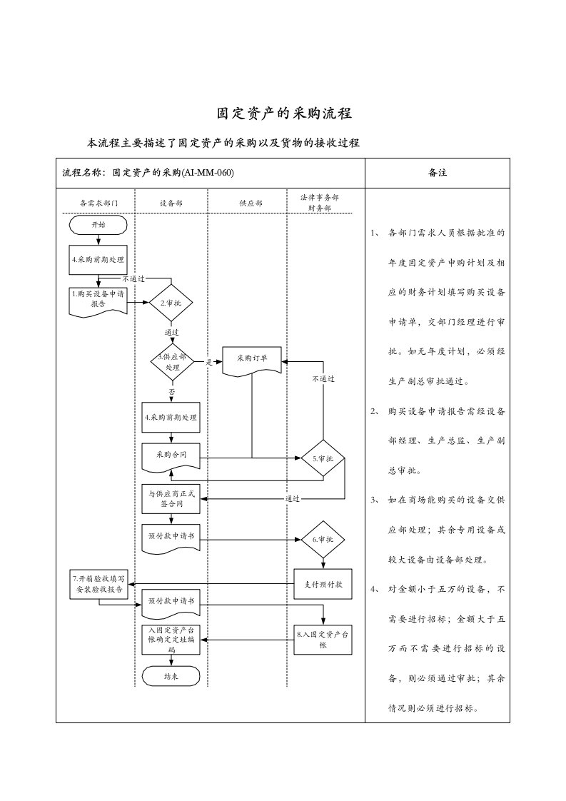 固定资产的采购流程图