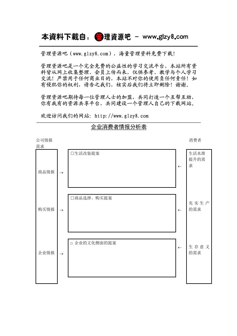 推荐-企业消费者情报分析表