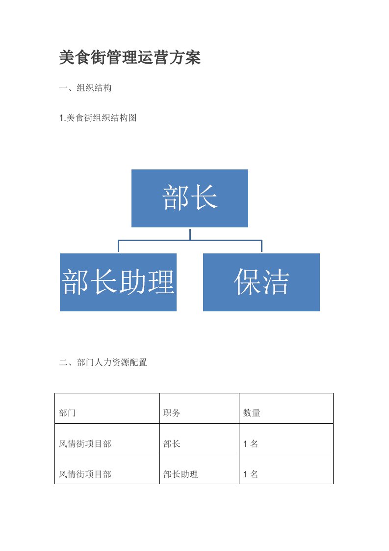 美食街管理运营方案