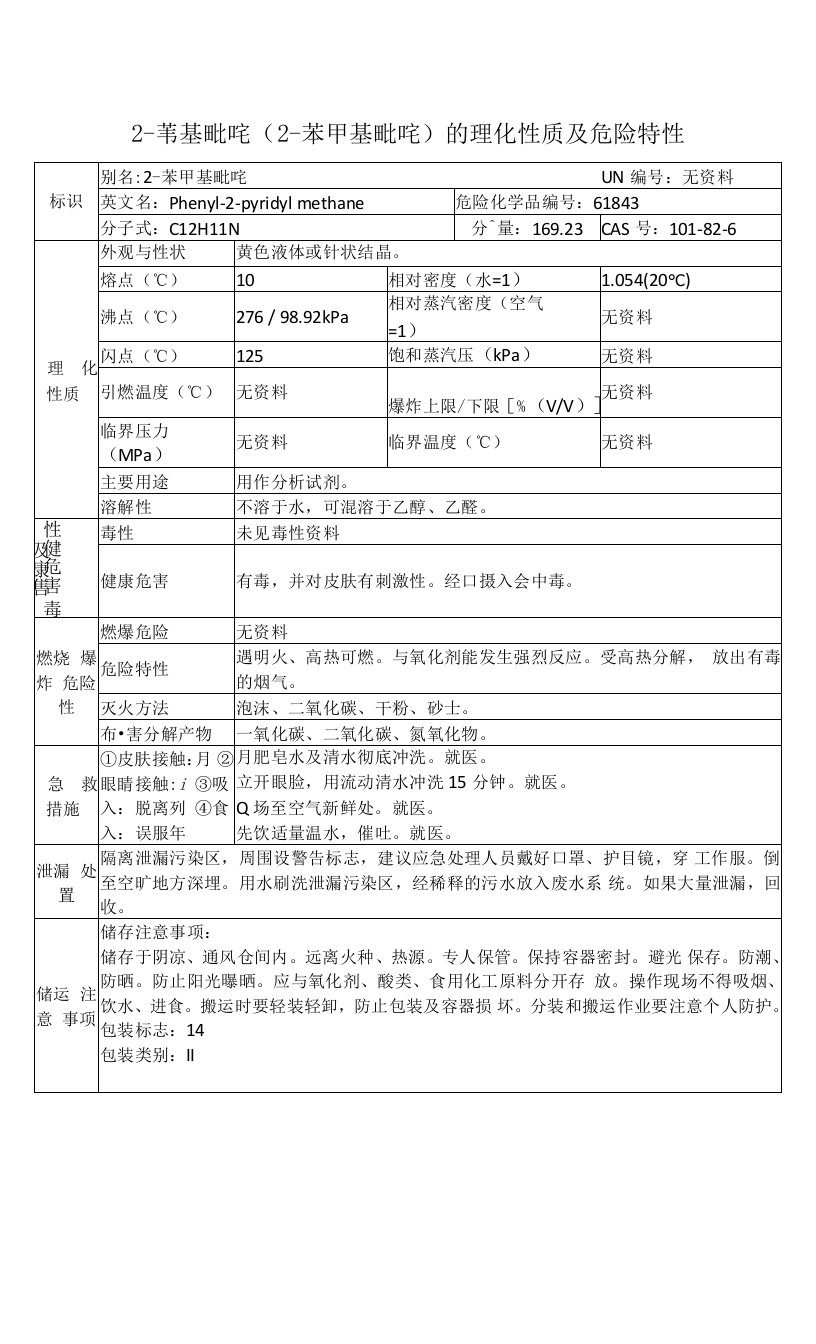 2-苄基吡啶（2-苯甲基吡啶）的理化性质及危险特性表