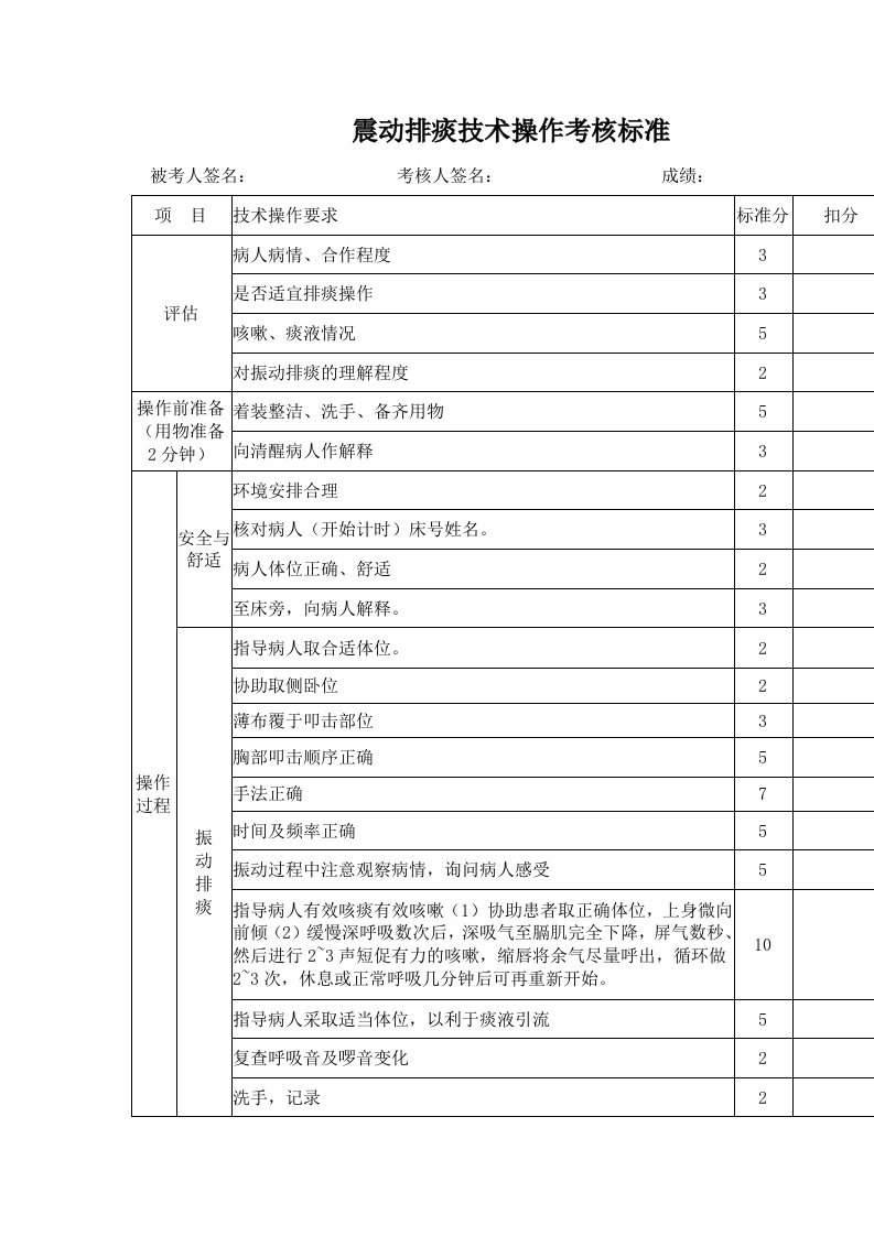 震动排痰技术操作考核标准