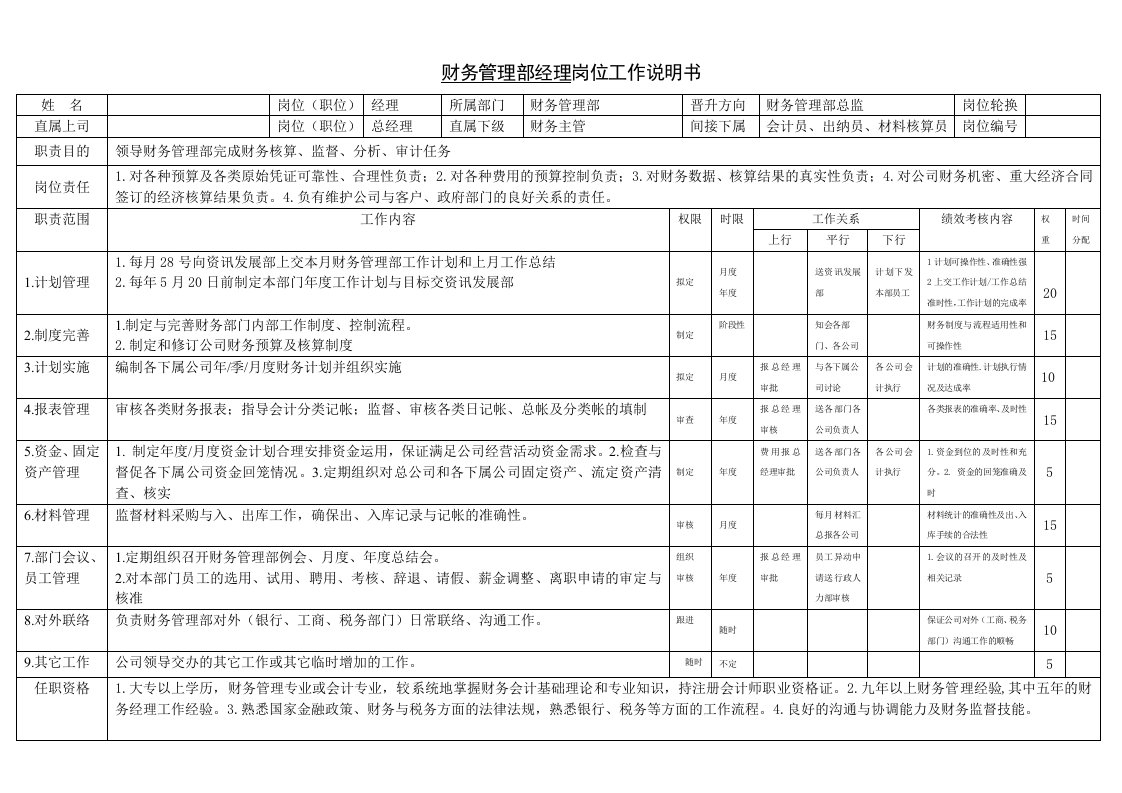 岗位工作说明书财务管理部经理