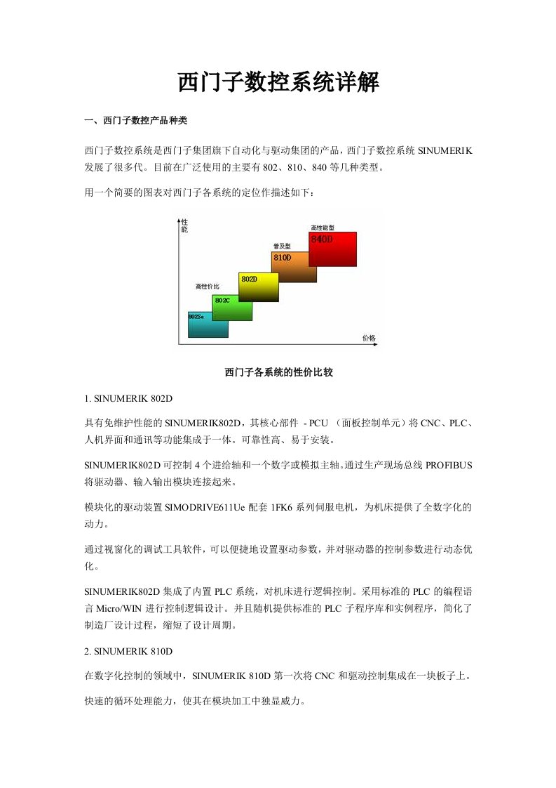 西门子数控系统详解