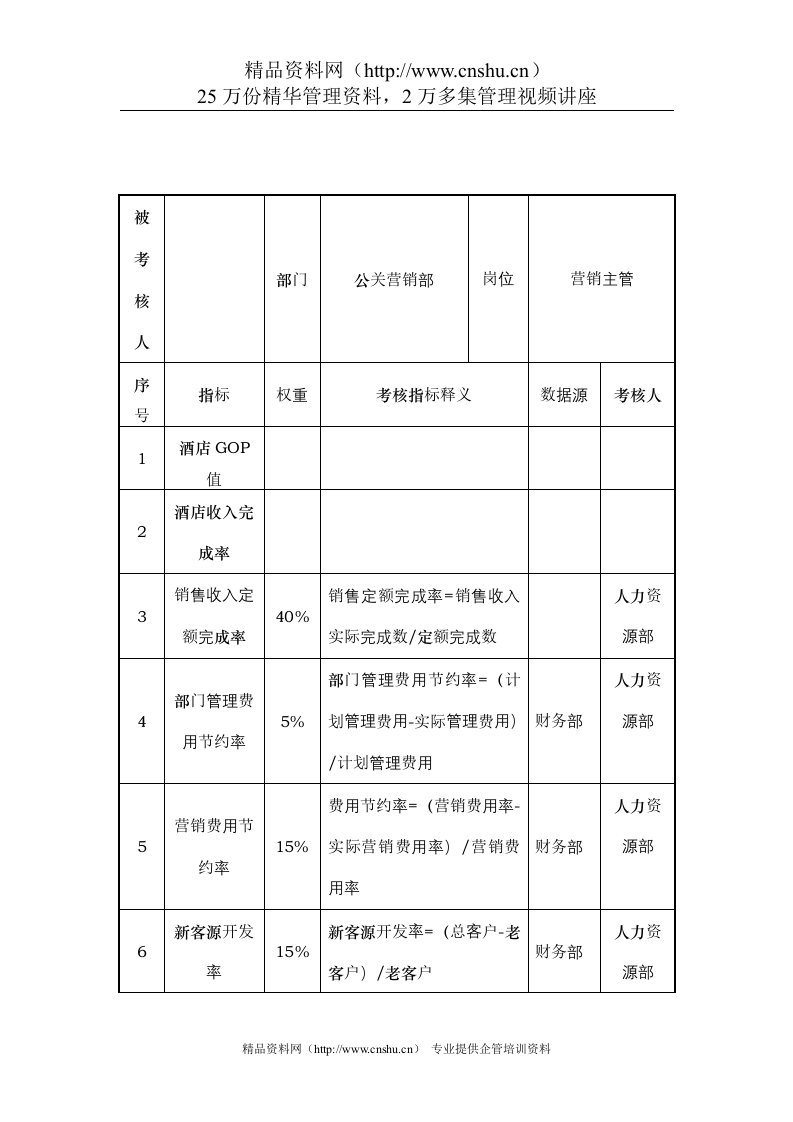 酒店行业-公关营销部-营销主管关键业绩考核指标（KPI）