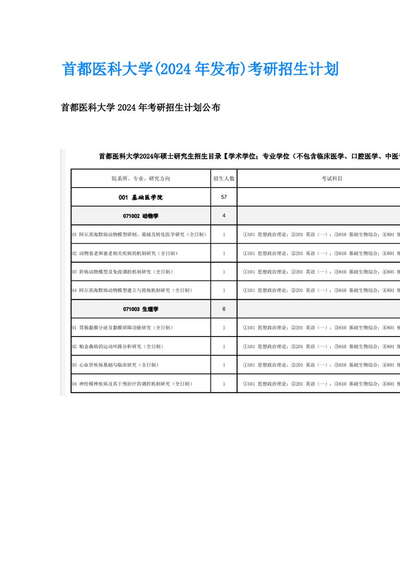 首都医科大学(2024年发布)考研招生计划