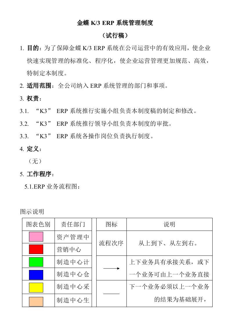 管理制度-金蝶K3ERP系统管理制度12页