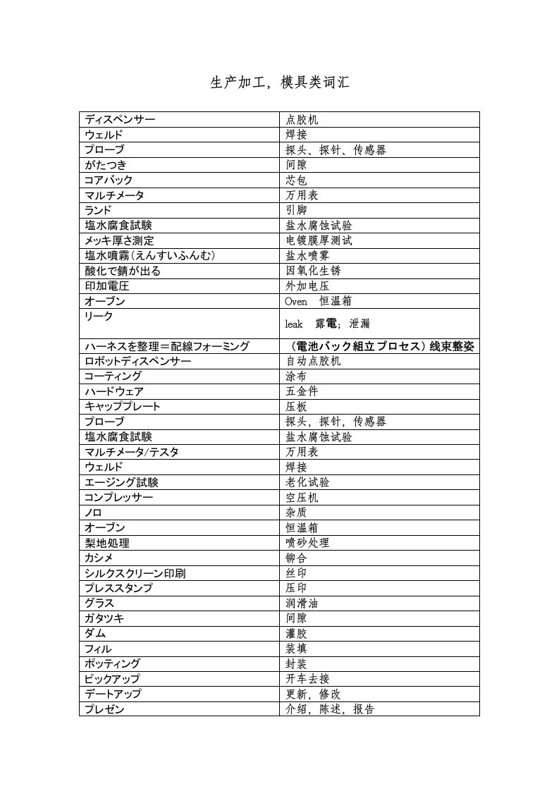 生产加工模具类词汇