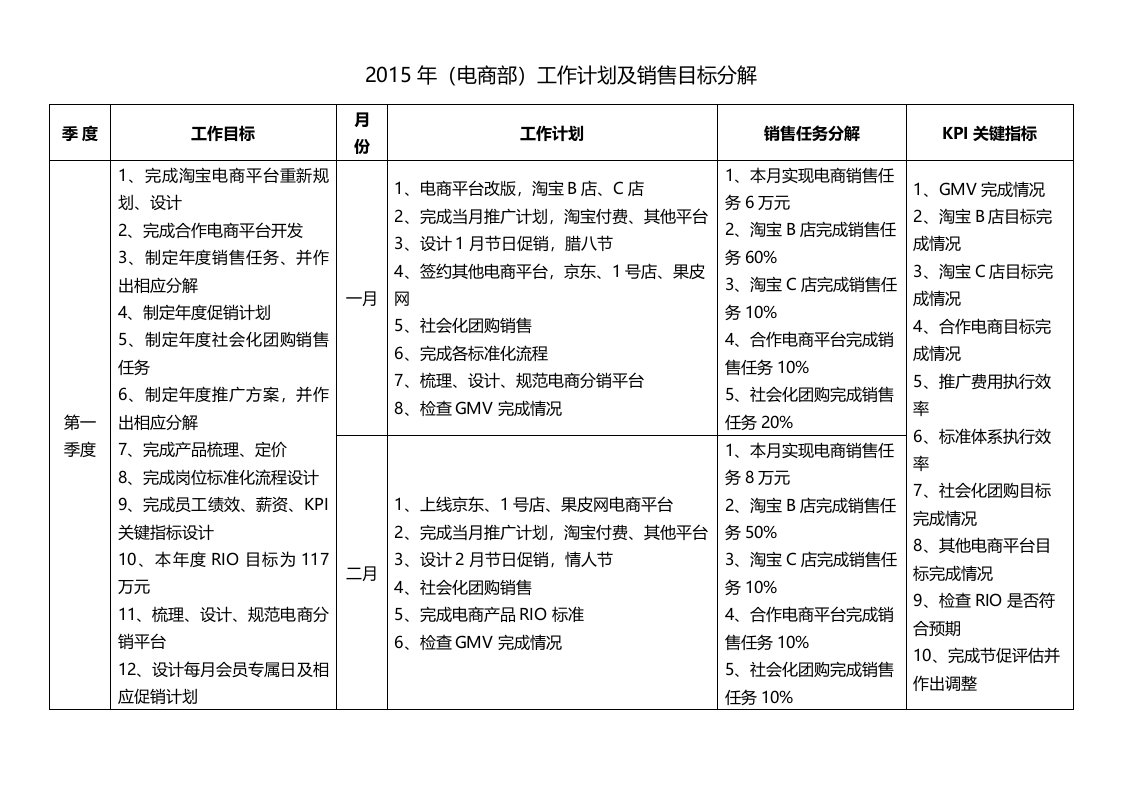 电子商务部电商运营工作计划及销售目标分解