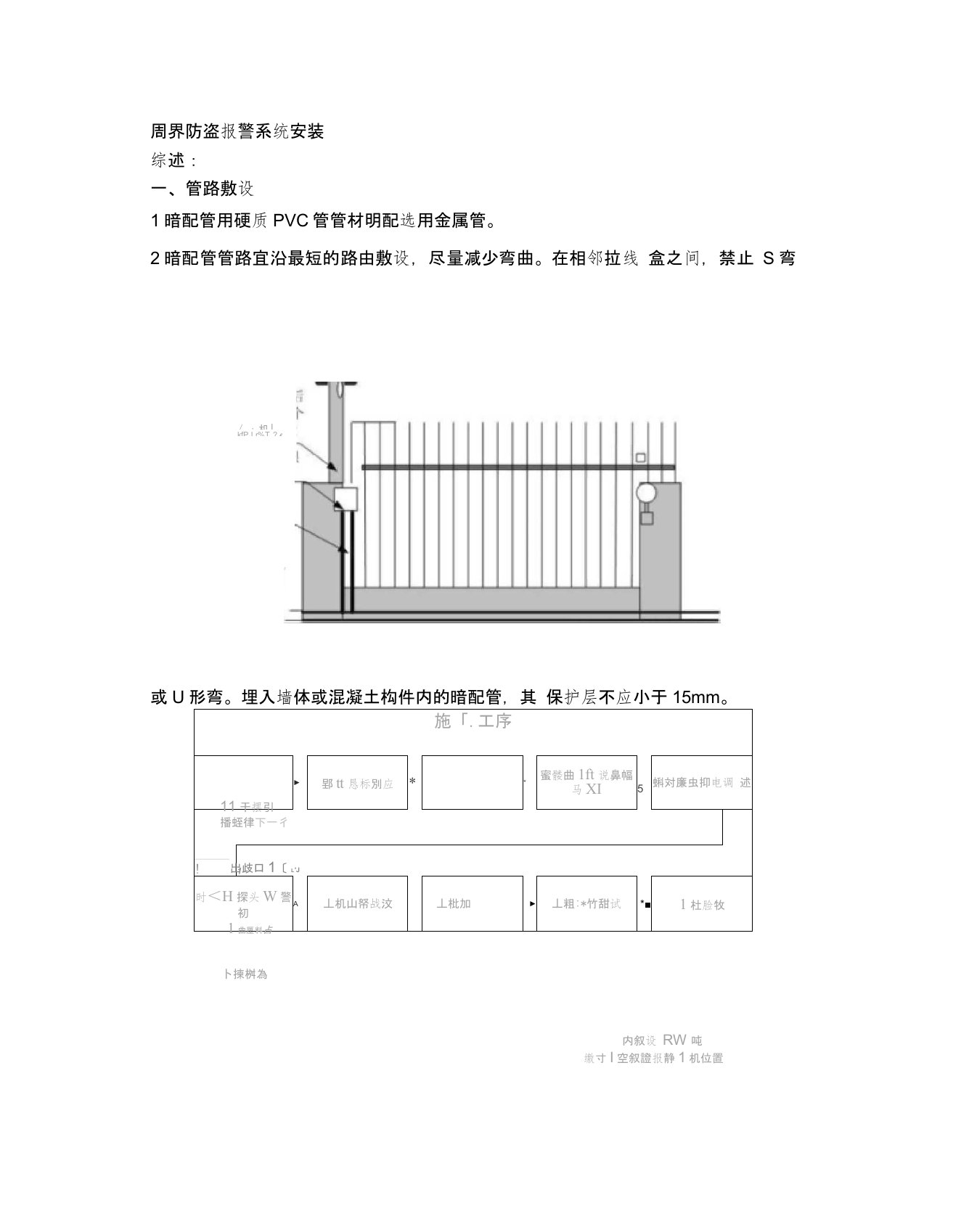 周界防盗报警系统安装概要