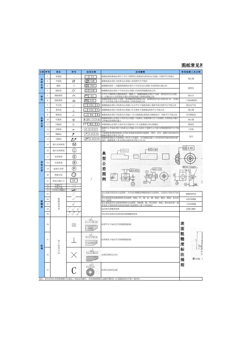 图纸常见符号表