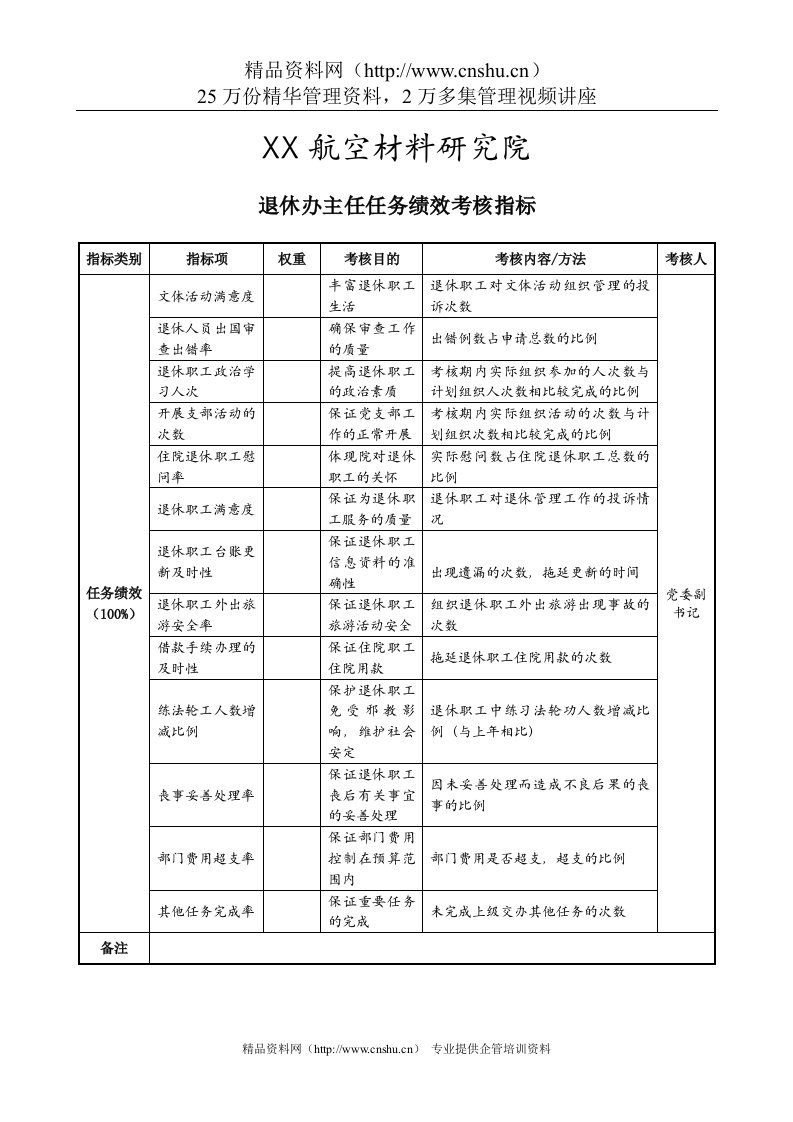 航空材料研究行业-退休办-主任任务绩效考核指标（KPI）