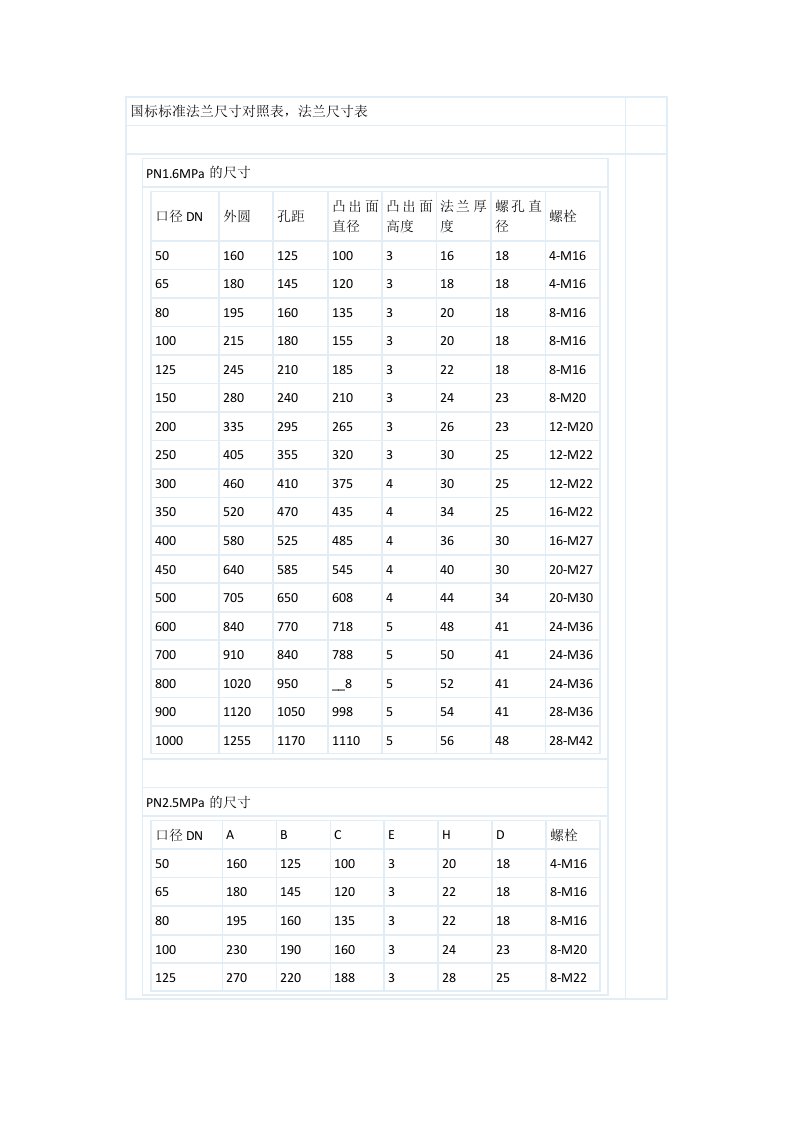 国标标准法兰尺寸对照表