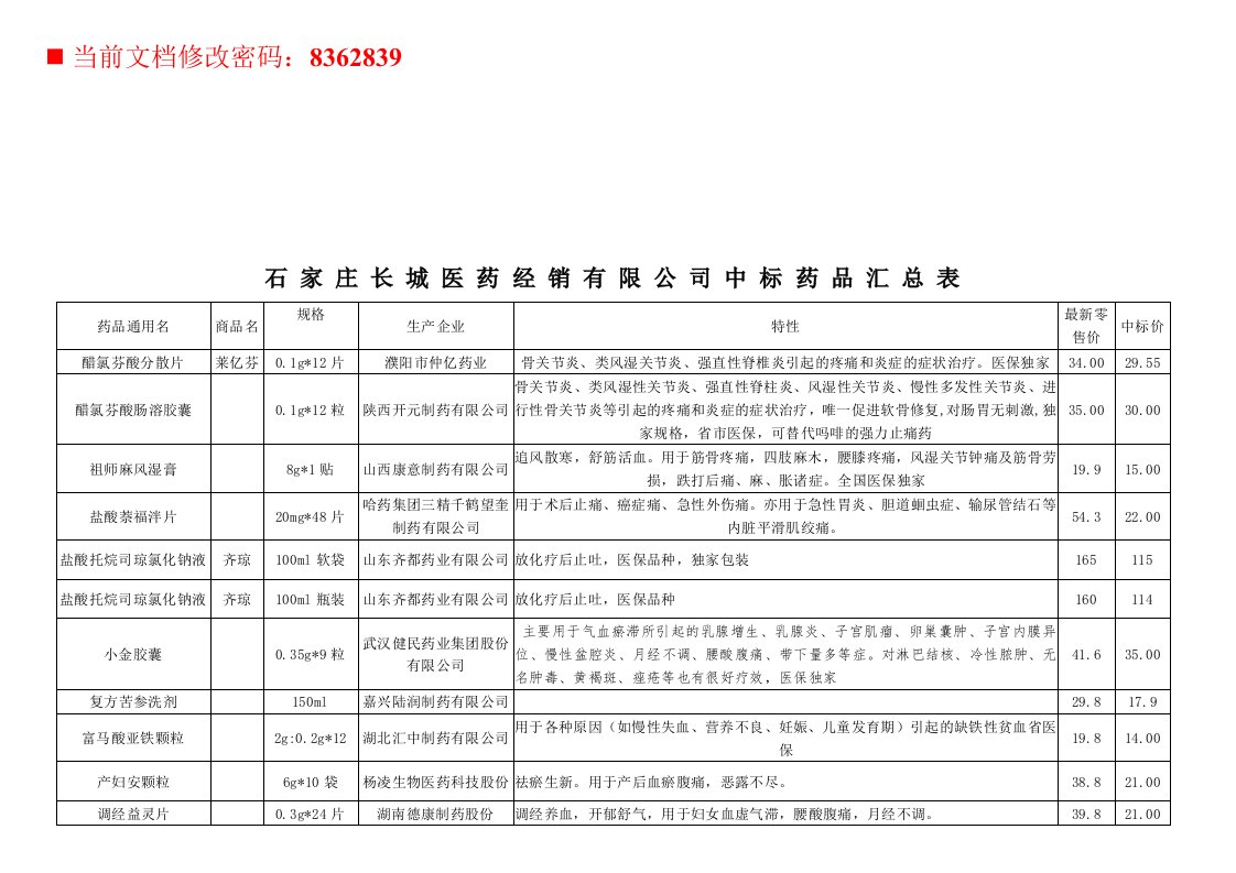 精选某医药经销公司中标药品汇总表