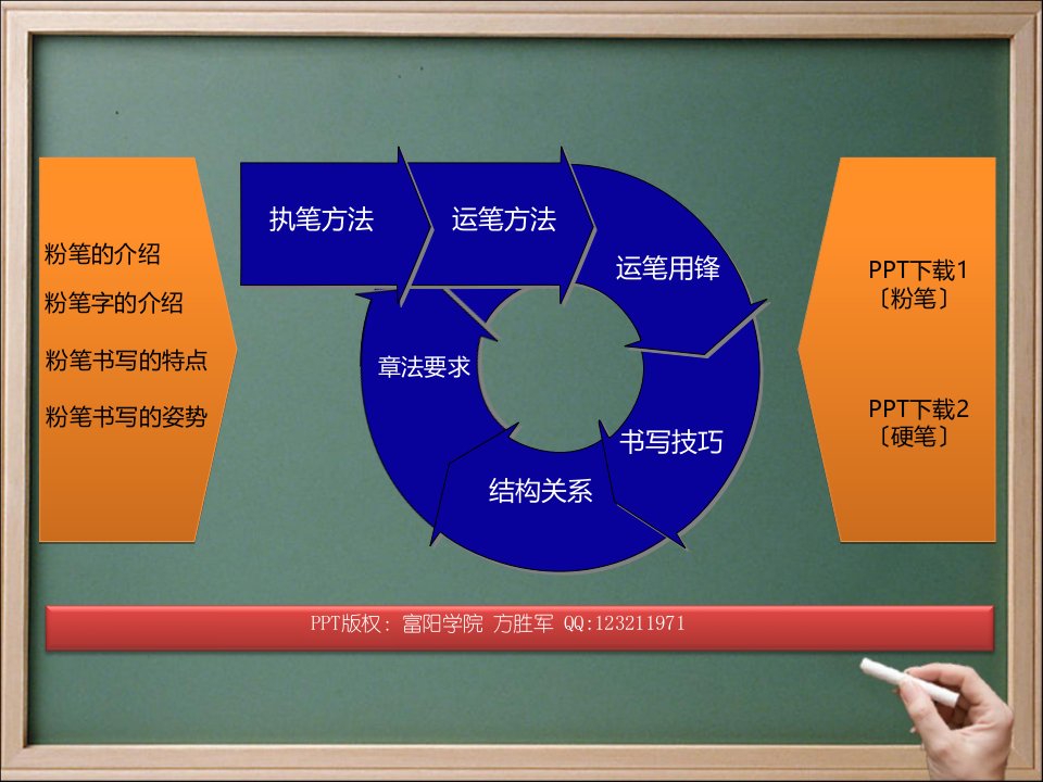 X年5月6日粉笔字讲稿富阳学院方胜军