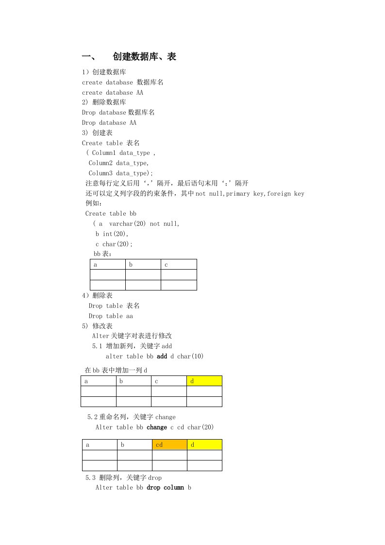 数据库sql基础语句