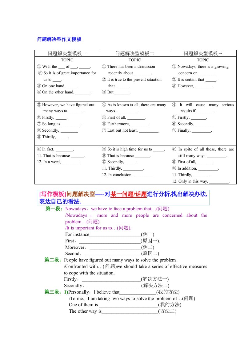 英语议论文写作模板