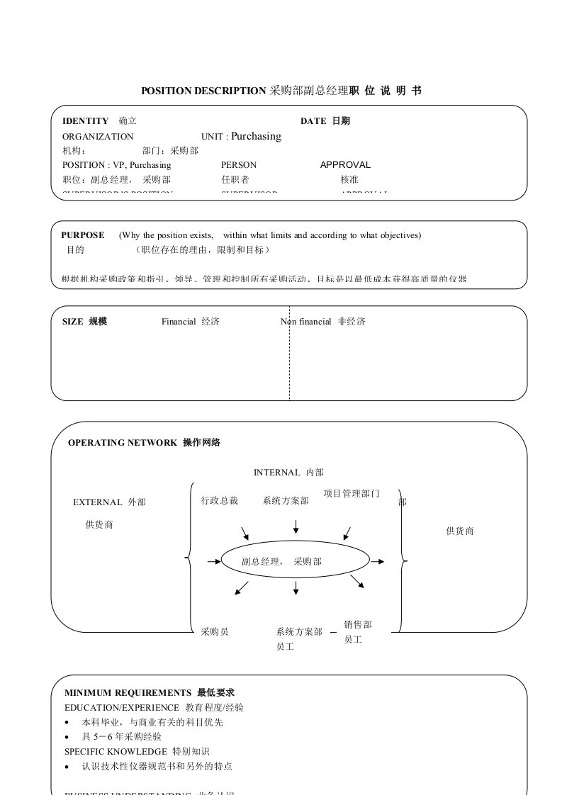 精选某软件公司采购部副总经理职职位说明书