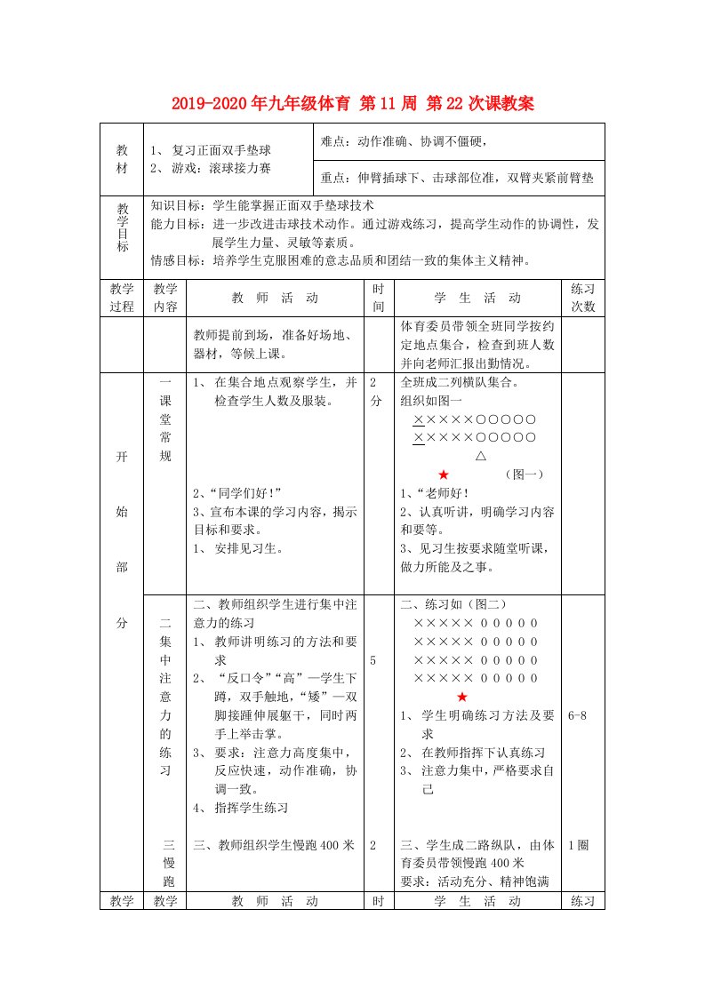 2019-2020年九年级体育