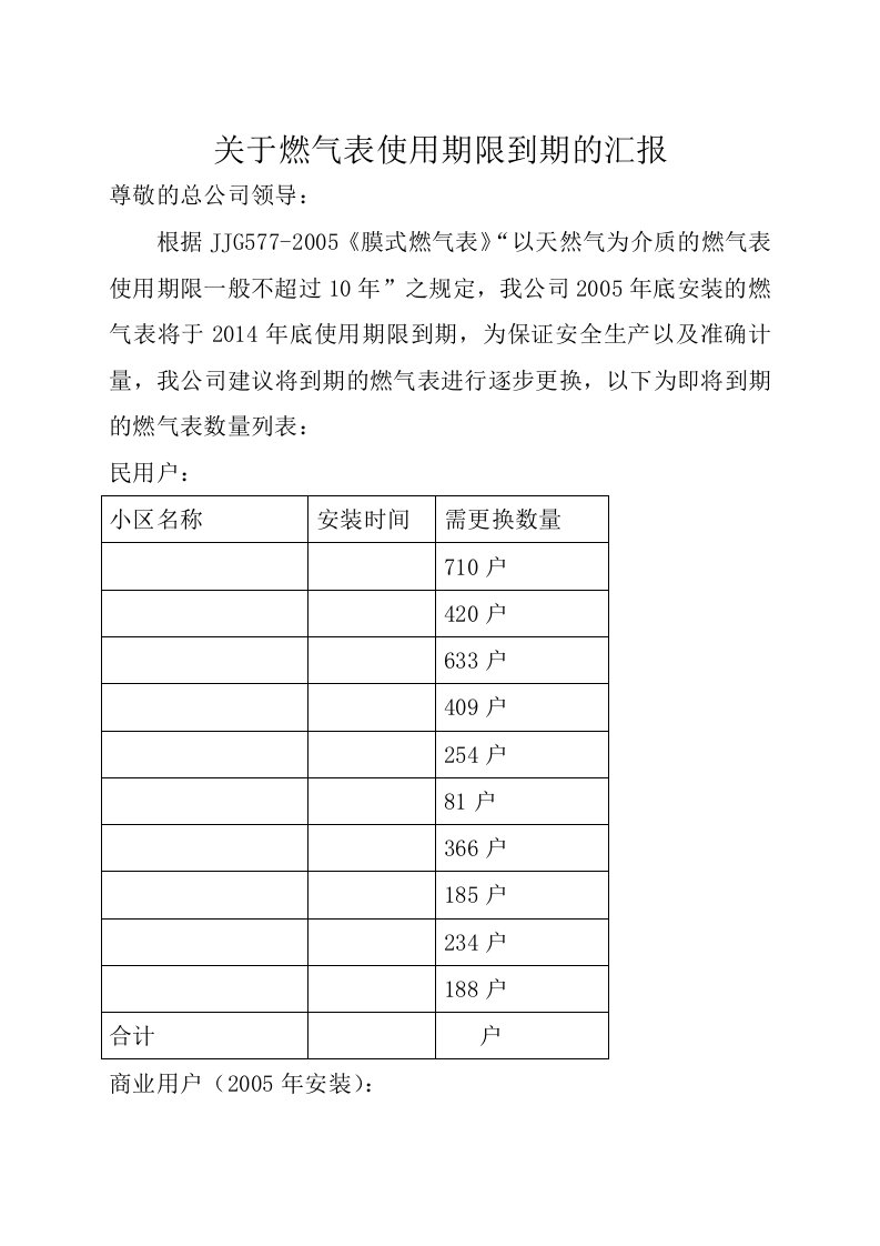 关于膜式燃气表到期更换的汇报