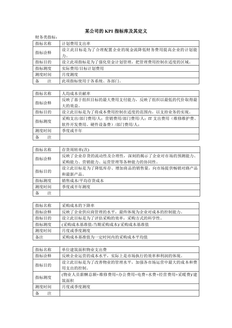 某公司的KPI指标库及其定义