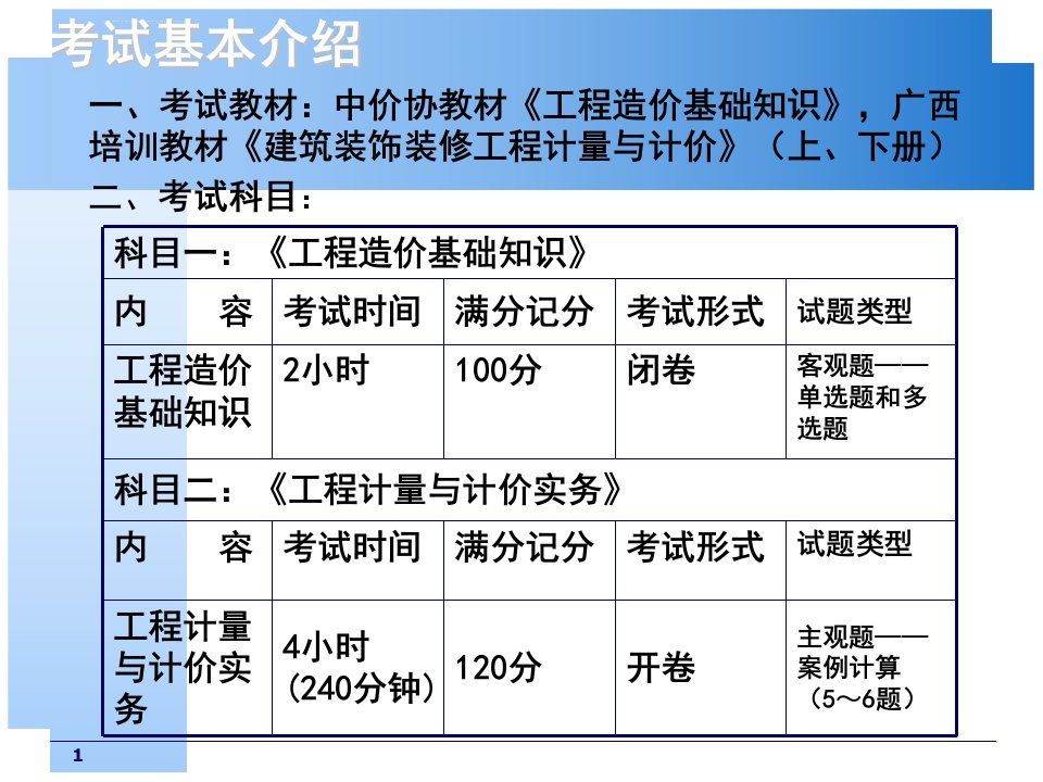 建筑装饰装修工程计量与计价ppt课件