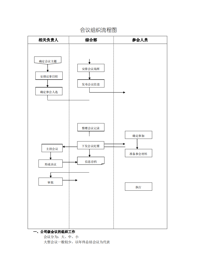 会议组织流程__流程图