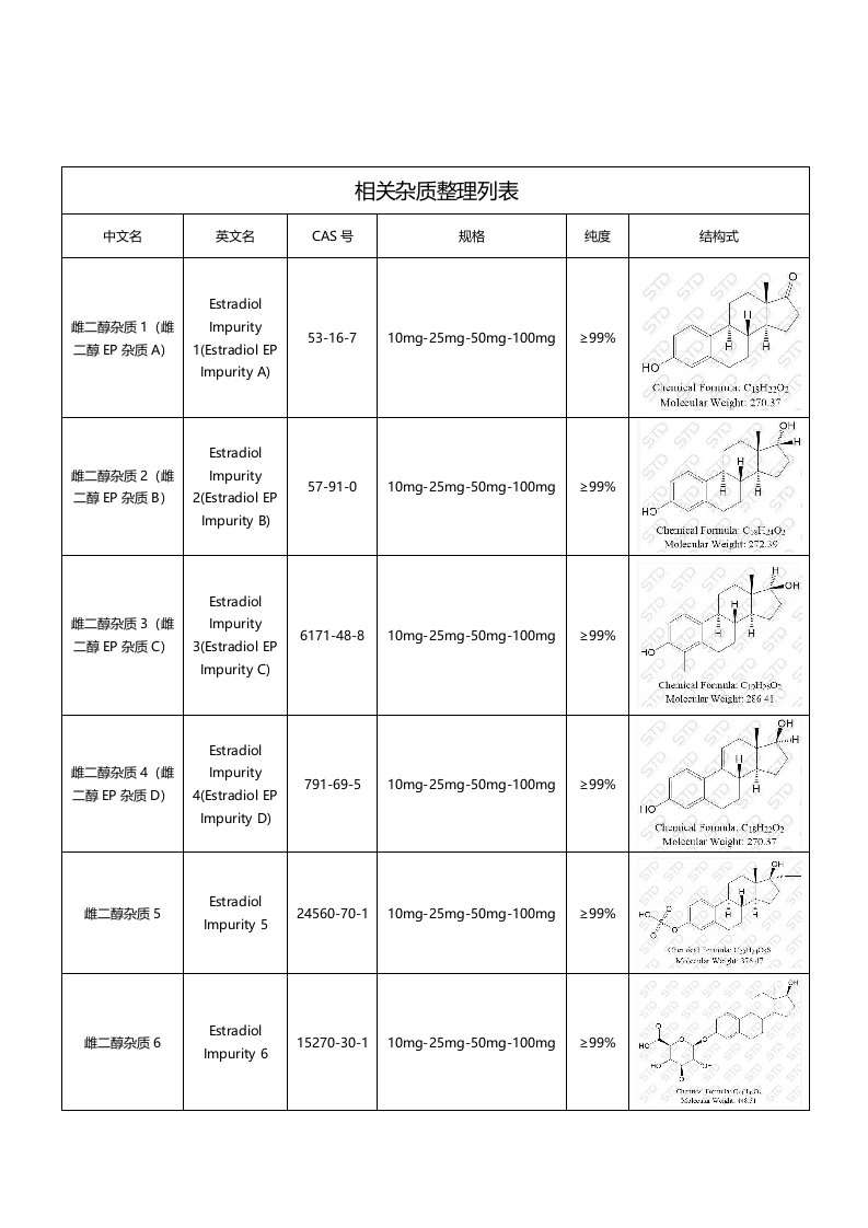 雌二醇相关杂质