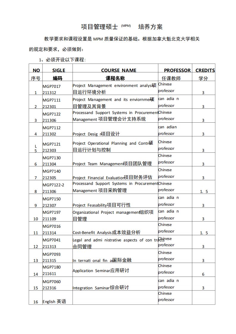 项目管理硕士培养方案