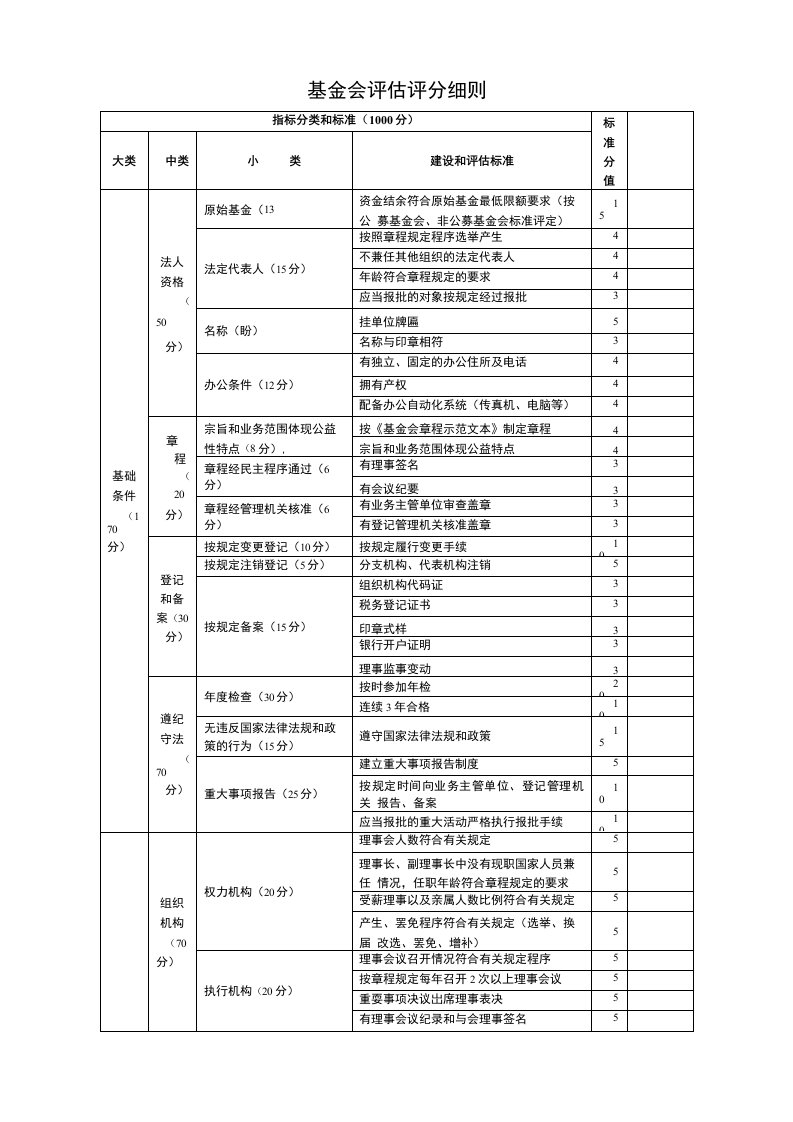 基金会等级评估指标