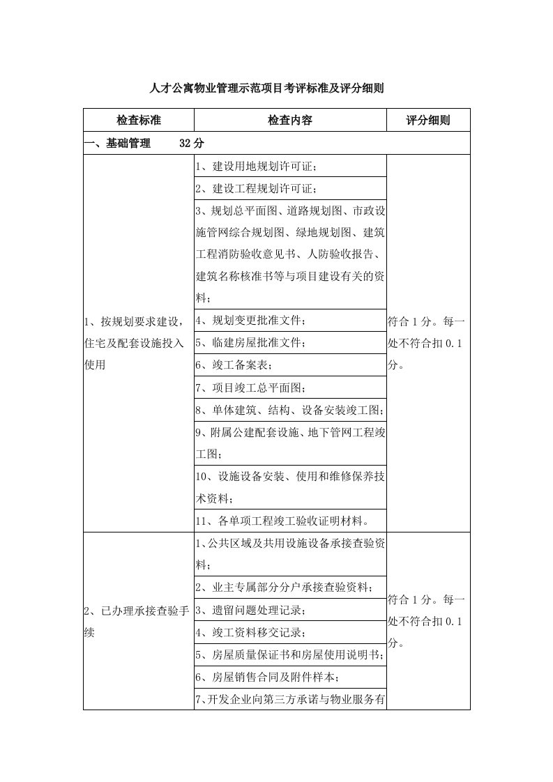 物业管理示范项目考评标准及评分细则