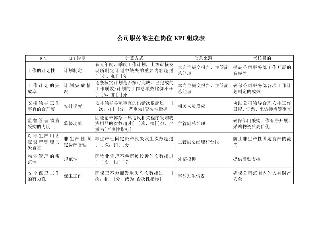 推荐-二滩水电开发公司服务部主任岗位KPI组成表