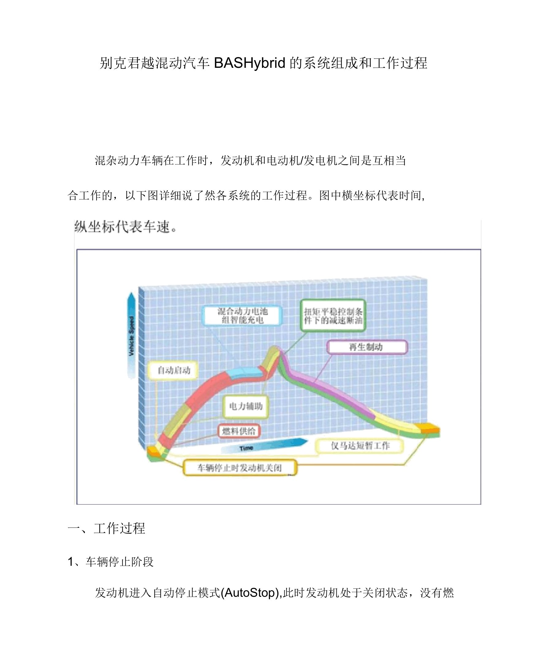 别克君越混动系统