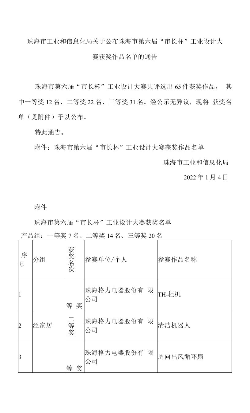 珠海市工业和信息化局关于公布珠海市第六届“市长杯”工业设计大赛获奖作品名单的通告