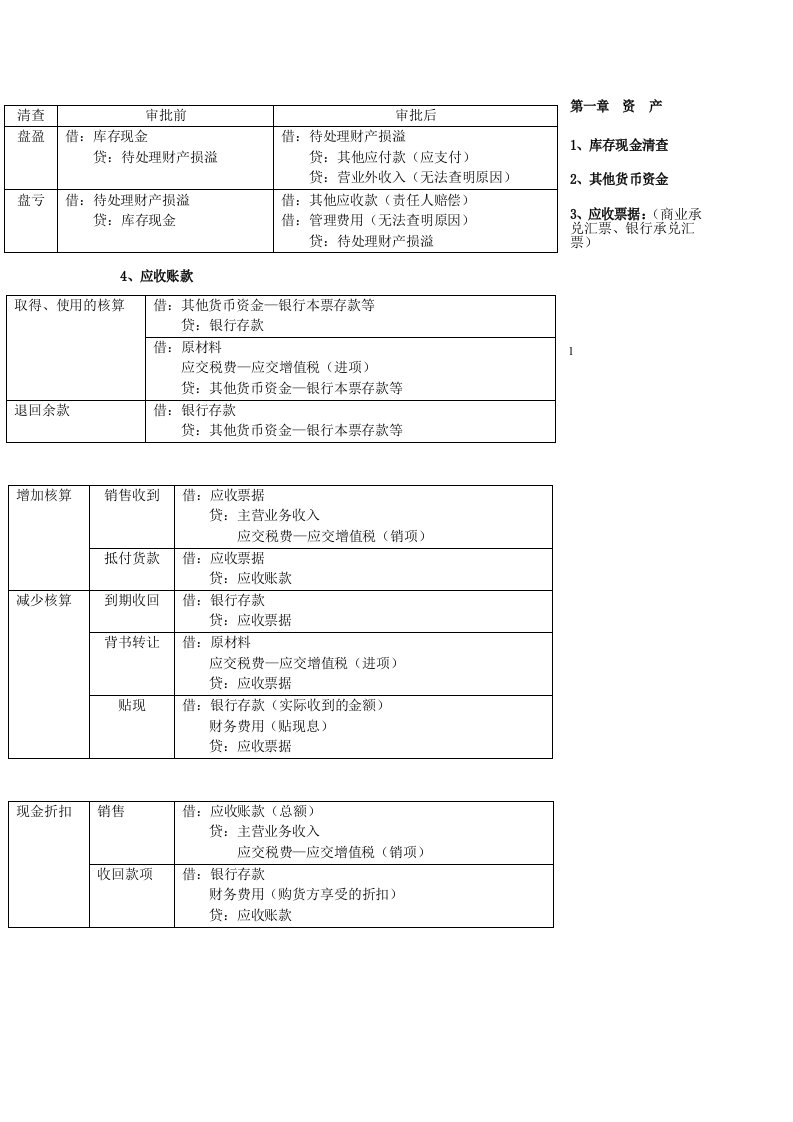 初级会计实务主要会计分录