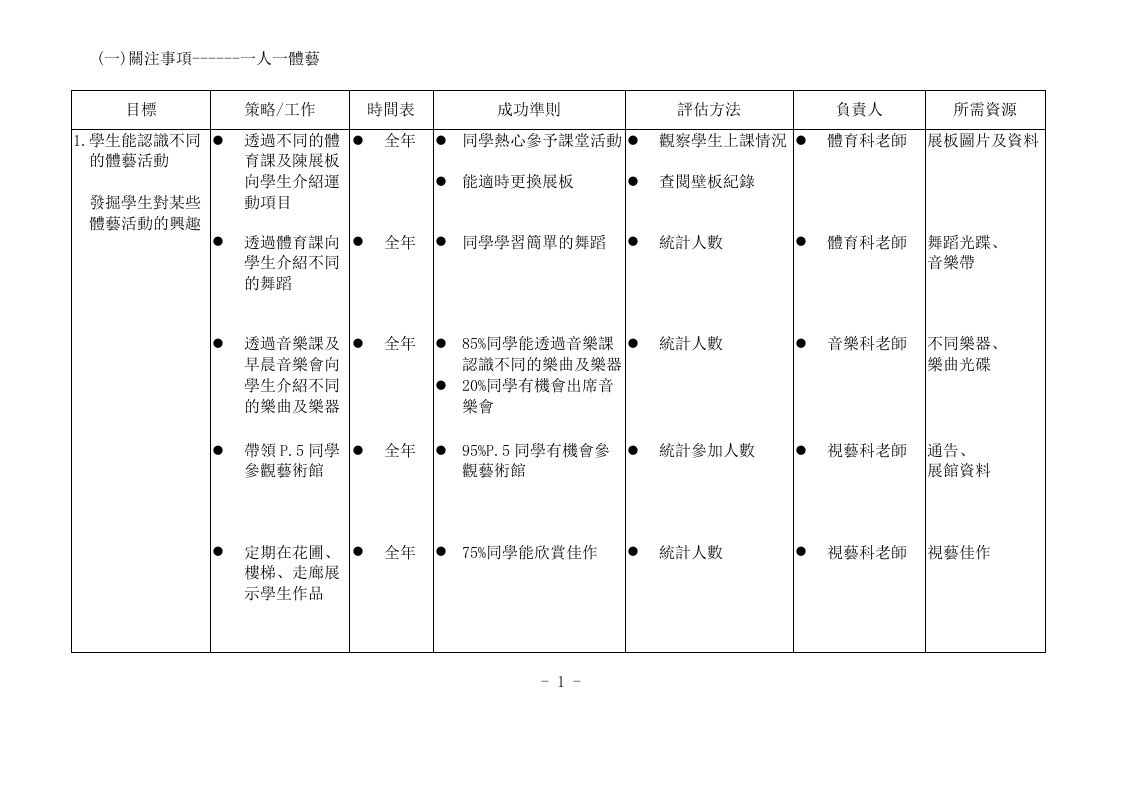 战略管理-策略工作