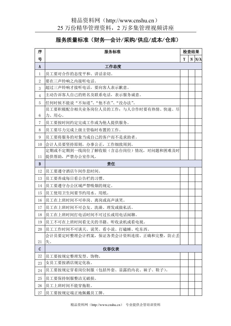 财务部会计等岗位服务质量检查标准