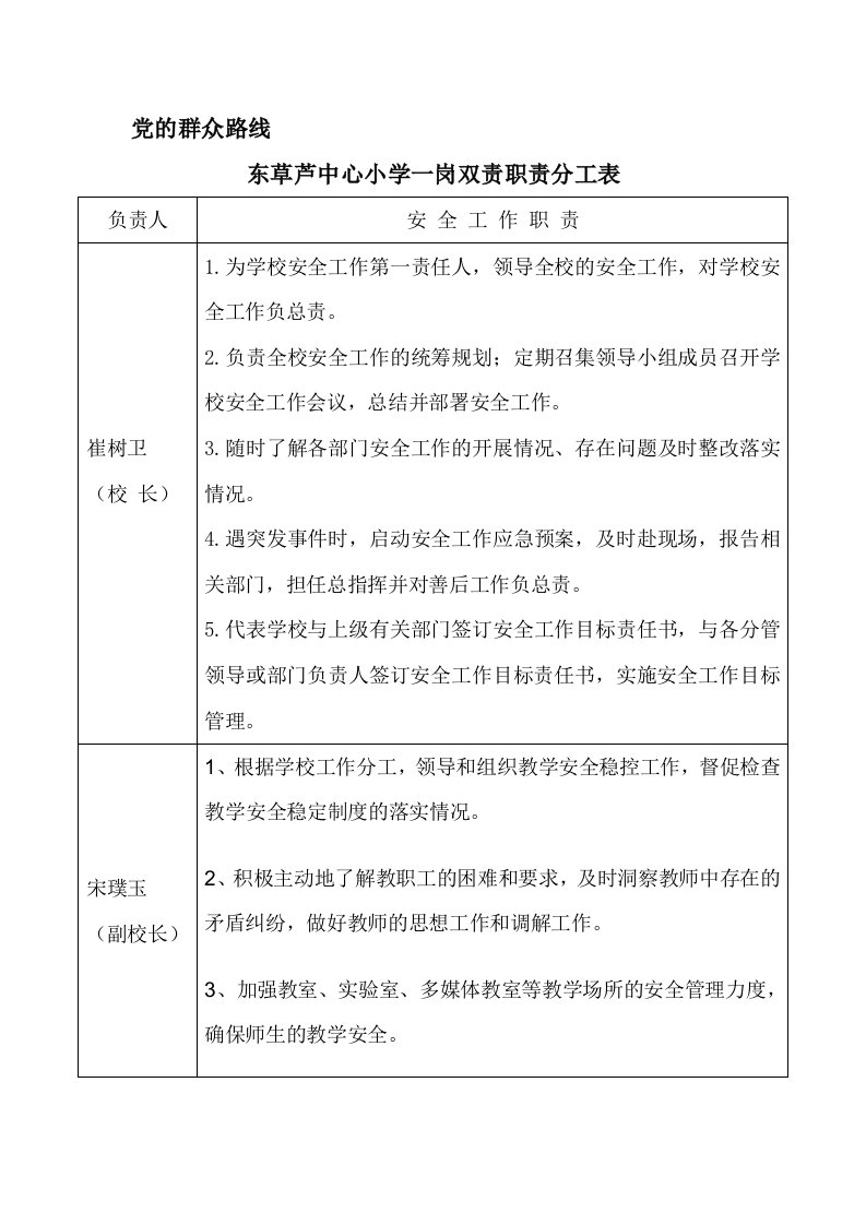 东草芦中心小学一岗双责职责分工表