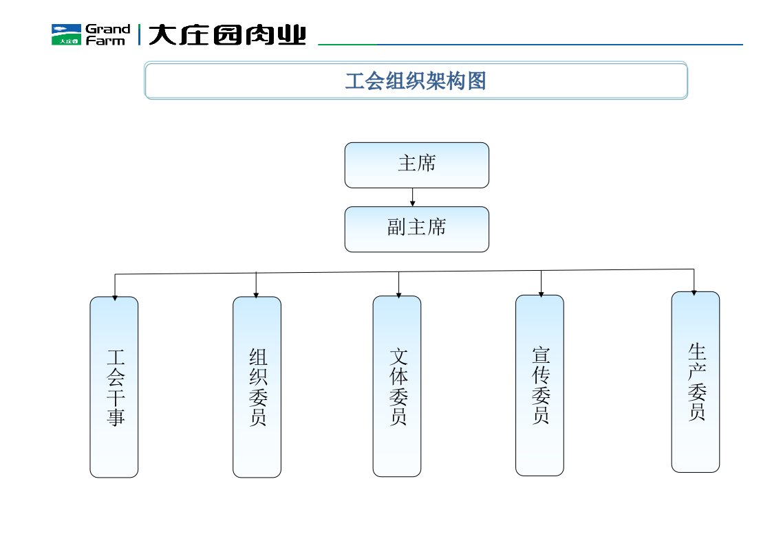 工会组织架构图